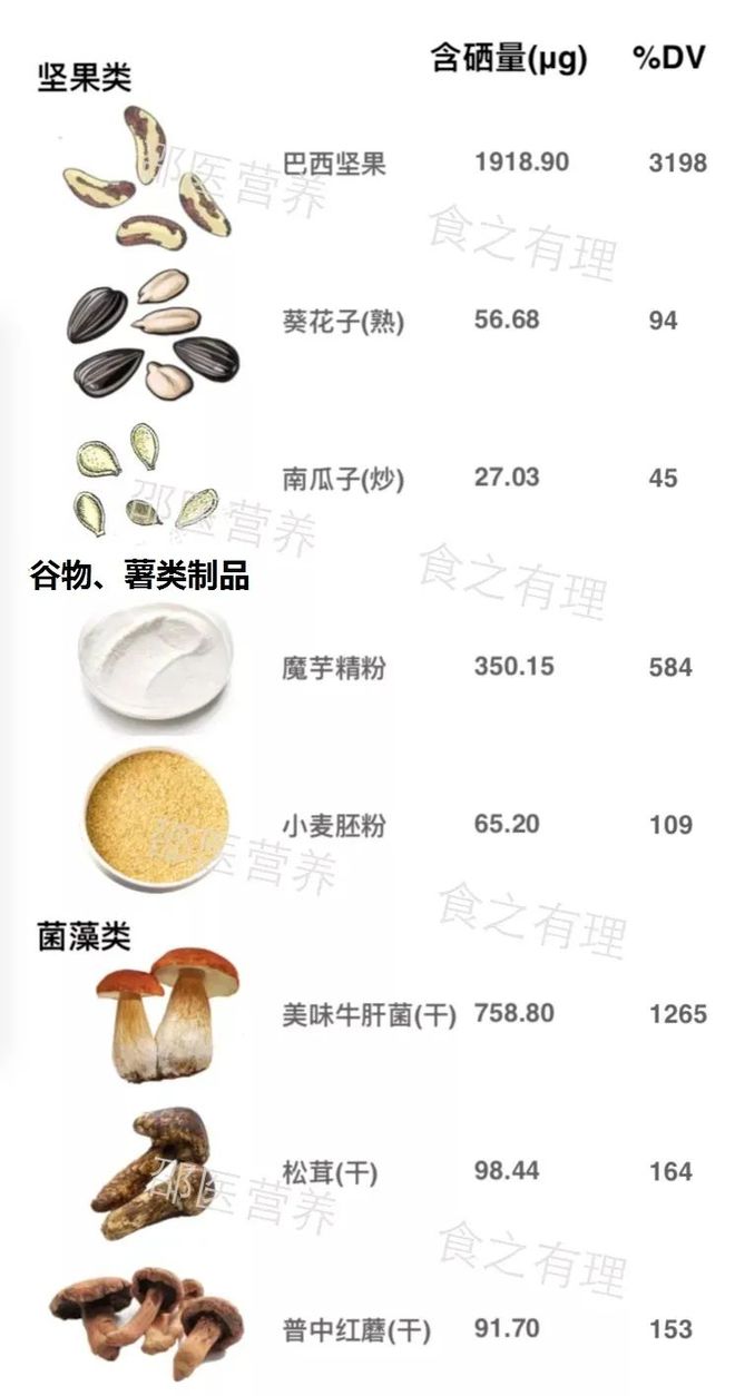 透析患者可以补硒吗