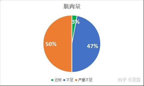 补钙还是补硒效果好