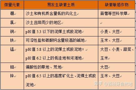 化学微量元素表