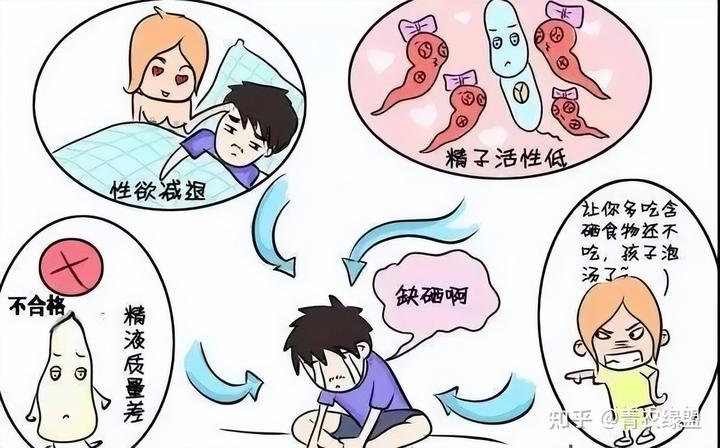 小儿补锌补硒的产品