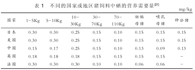 甲亢孕妇补硒的方法