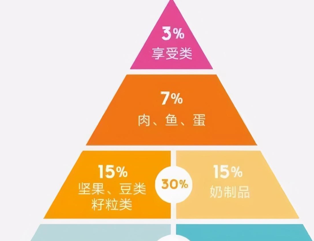 缺钙铁锌硒吃什么补