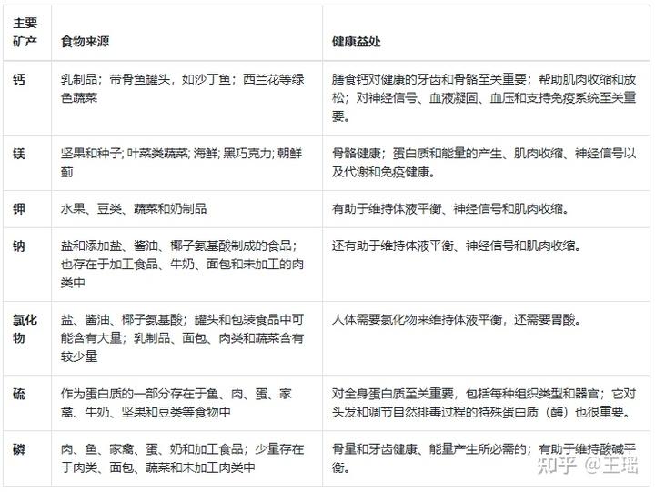 多种微量元素的作用