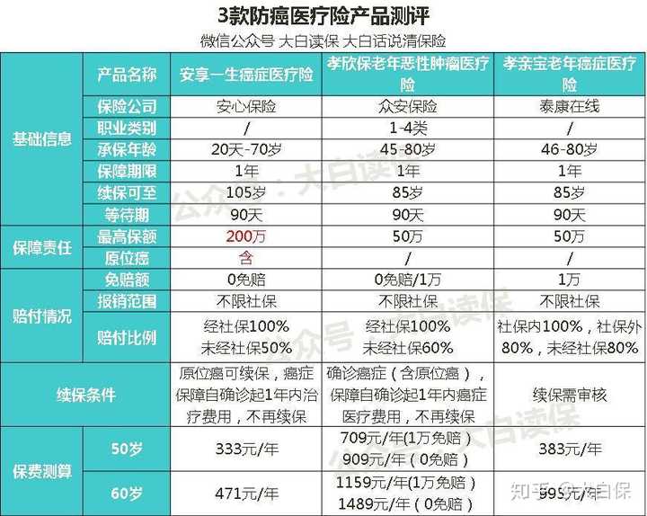 中老年坚持补硒防癌