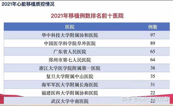心脏搭桥可以补硒吗