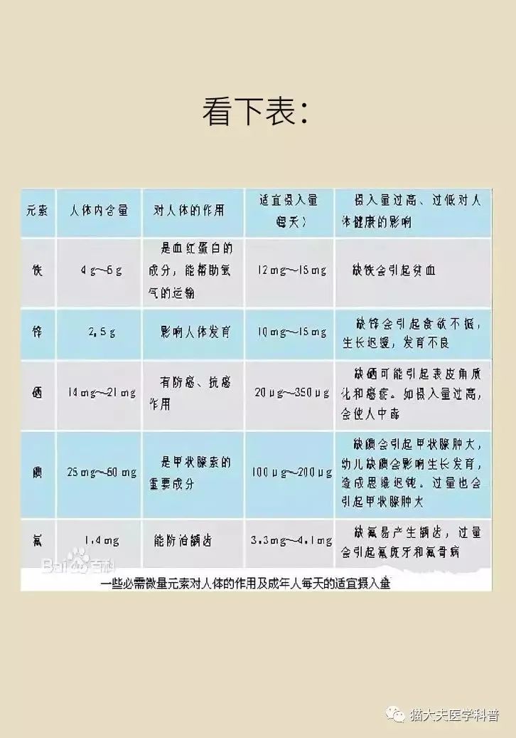 查微量元素有用吗