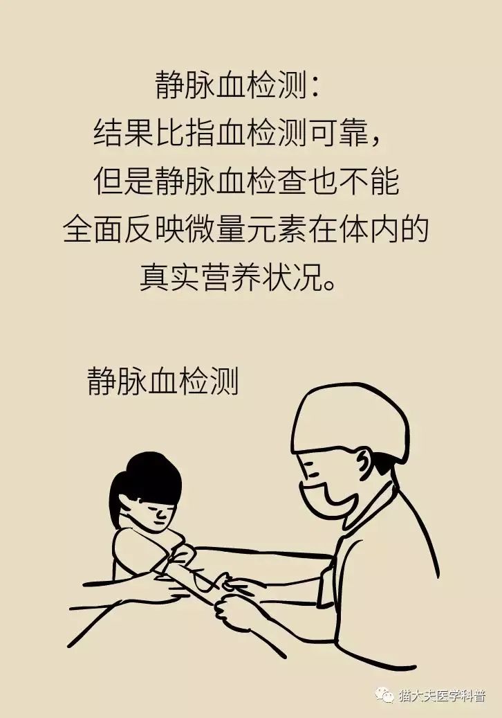 查微量元素有用吗
