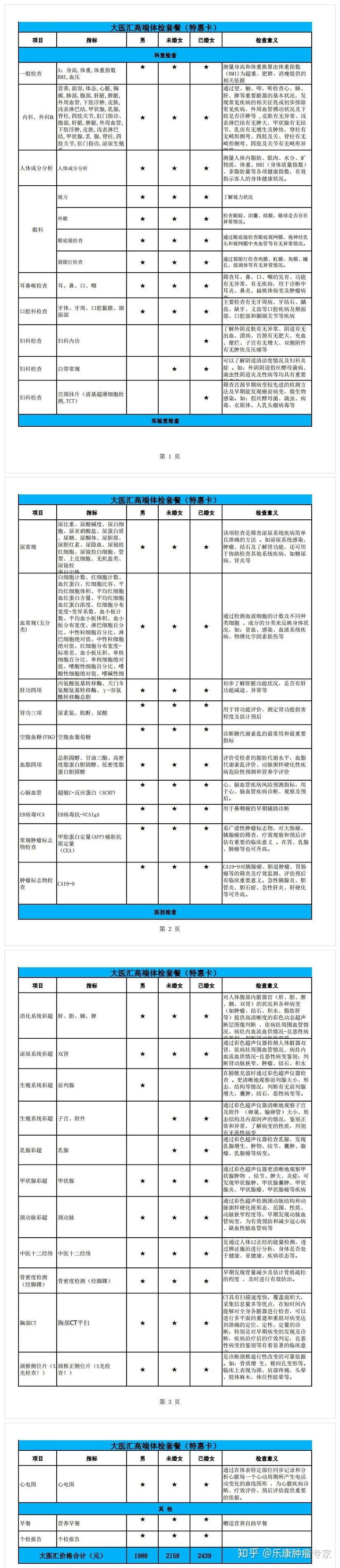 补硒锌能去hpv么