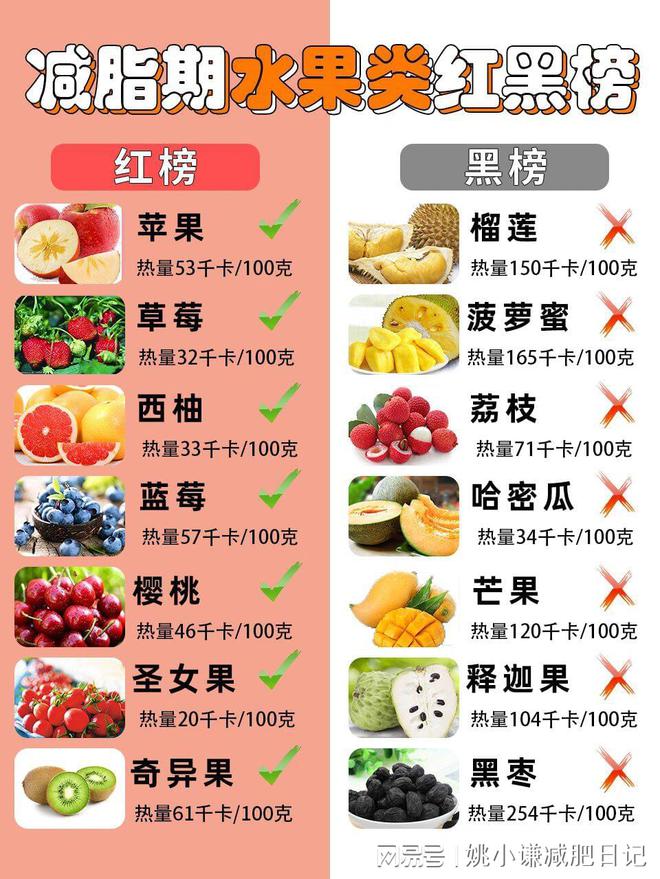 补硒是长胖还是减肥
