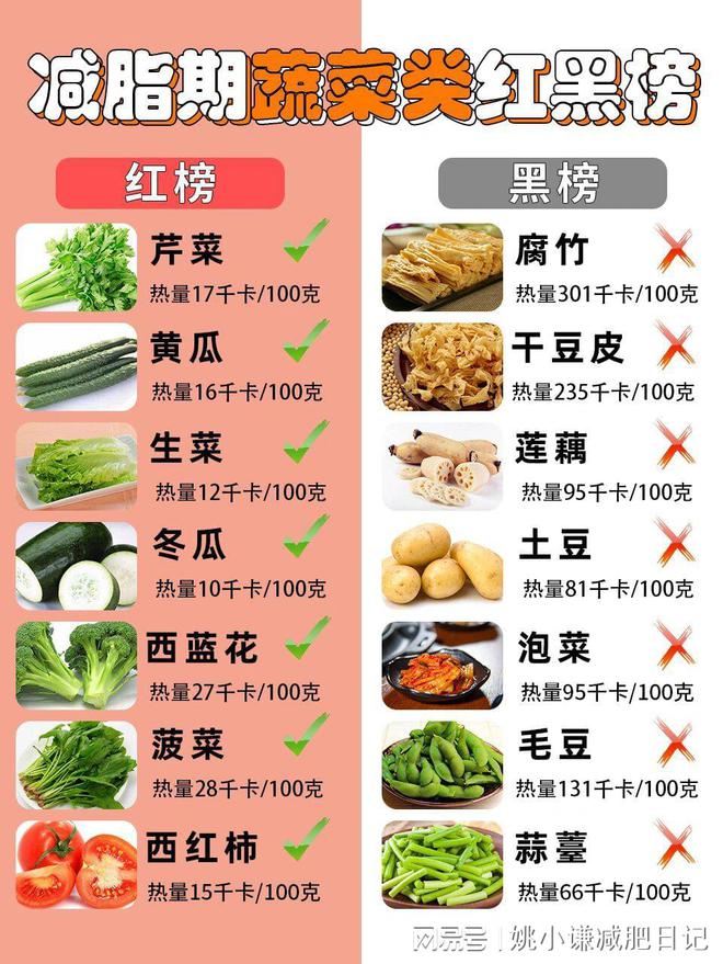 补硒是长胖还是减肥