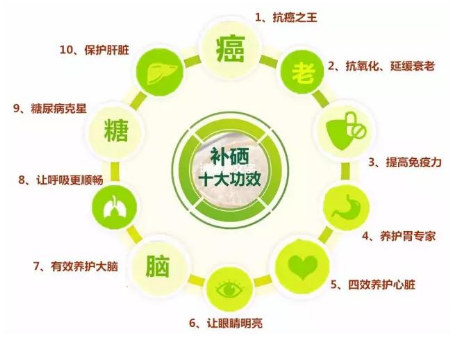 补硒可以增加食欲嘛