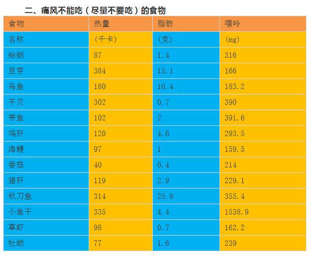 尿酸高可以补钙吗