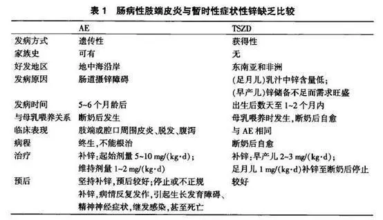 补锌会便秘吗