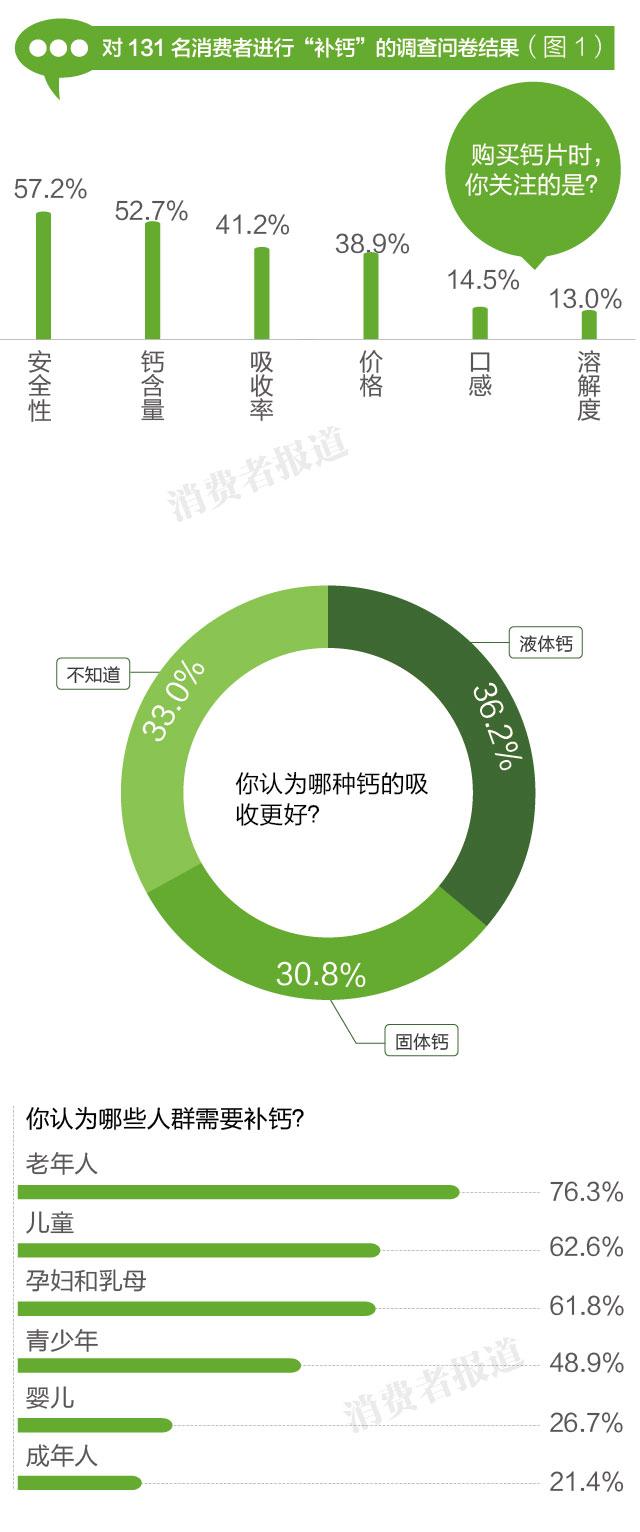 补钙是液体钙好还是钙片好
