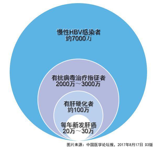 肝病病人吃什么补硒
