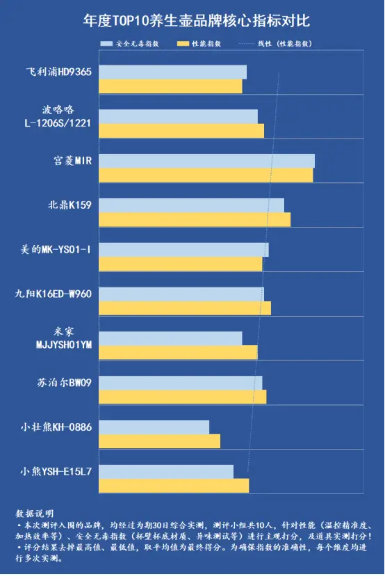微量元素的定义