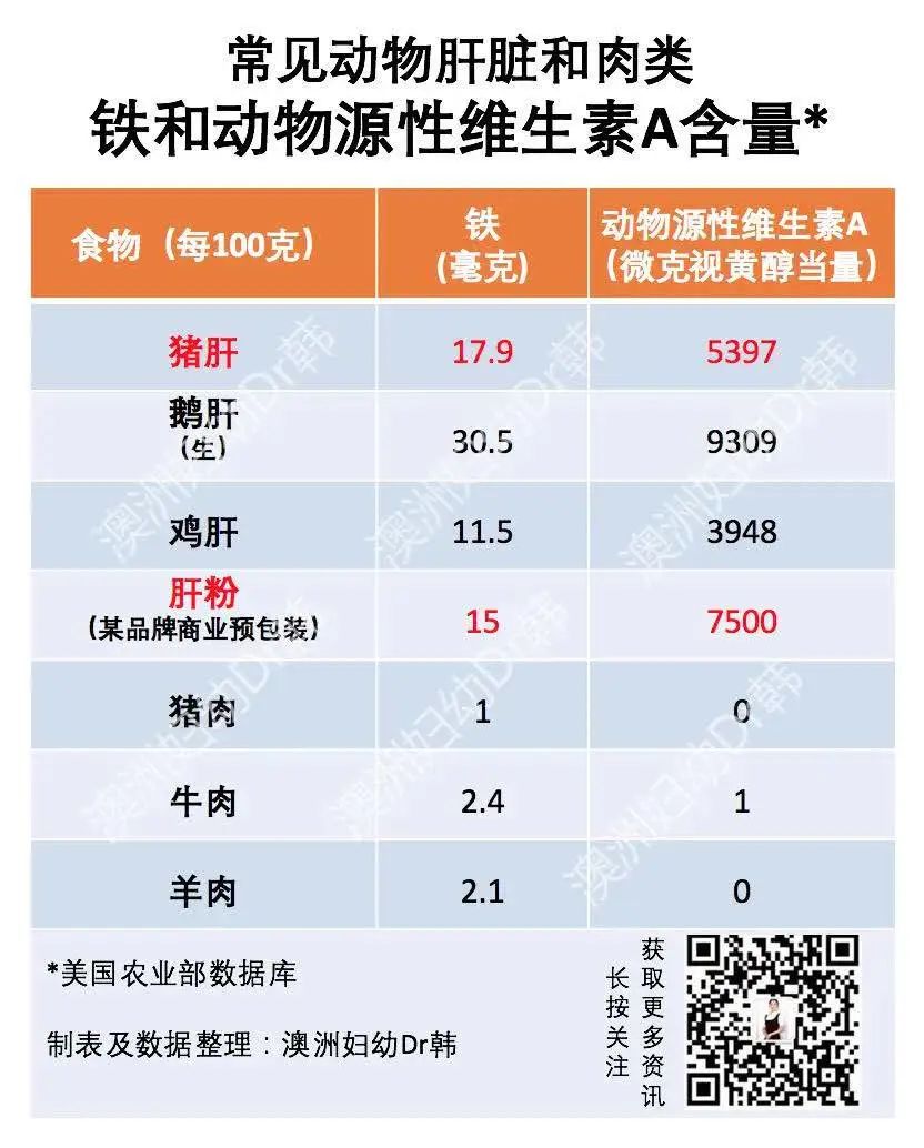 小孩补铁吃什么药