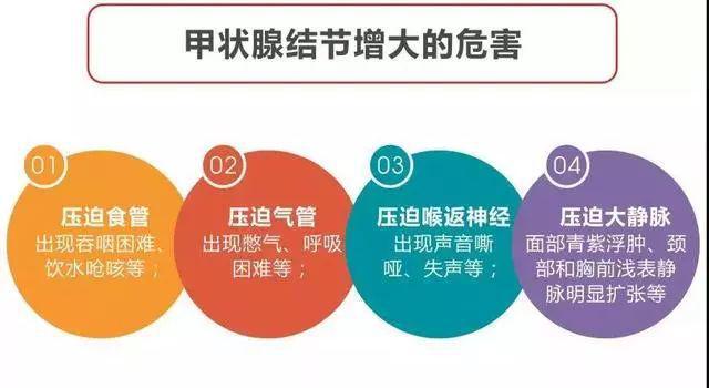 补硒对甲状腺的研究