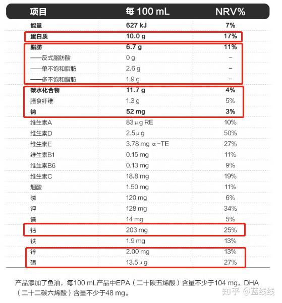 早期癌症补硒推荐药