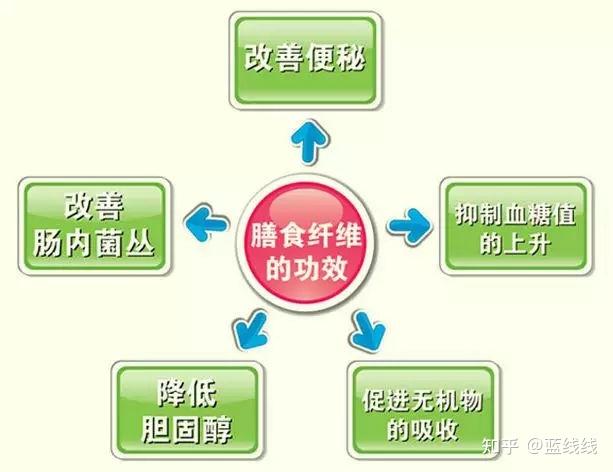 早期癌症补硒推荐药