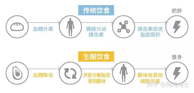 食疗补硒抗癌食谱图