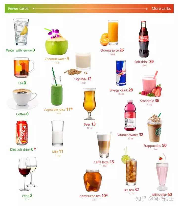 食疗补硒抗癌食谱图