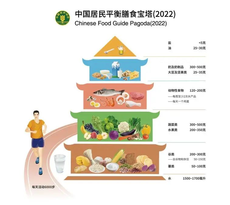 甲状腺功能不好补硒