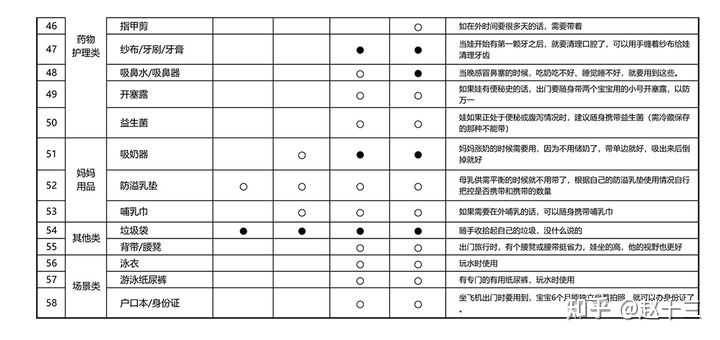 一岁宝宝需要补锌吗