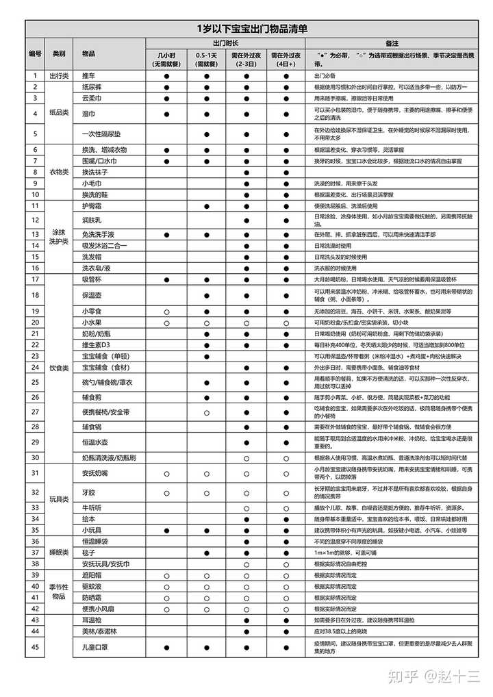 一岁宝宝需要补锌吗