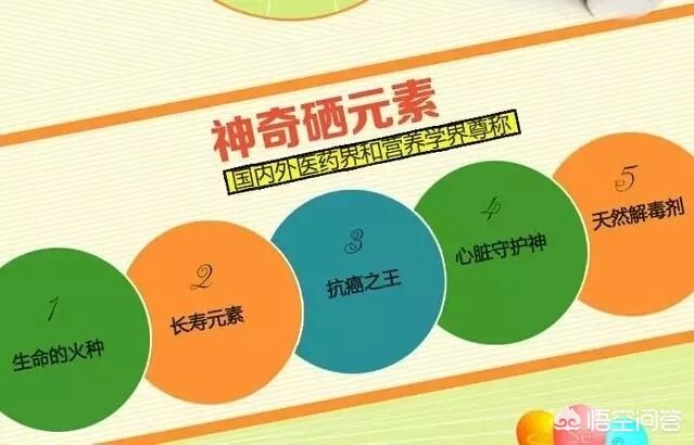 心脏不好可以补硒吗