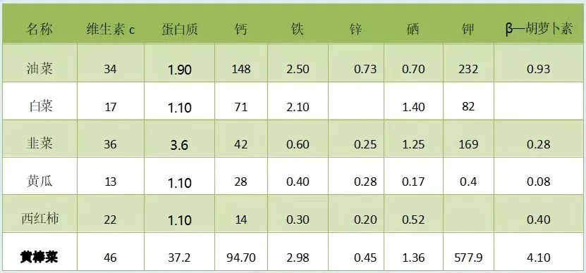贫血可以补蛋白硒吗