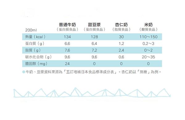 豆浆和牛奶哪个更补钙
