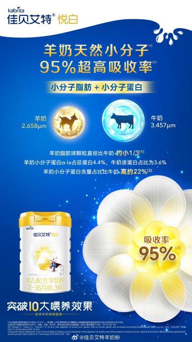 羊奶可以补硒元素吗
