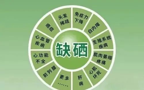 放化疗每天补硒多少