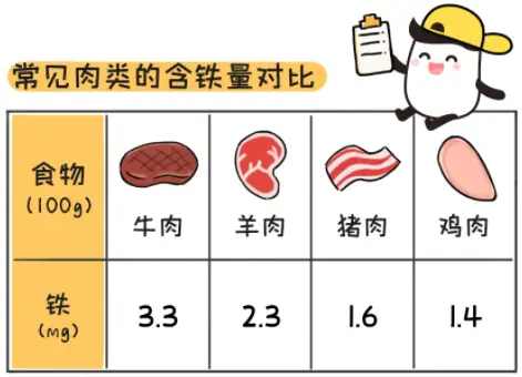 四个月宝宝需要补铁吗