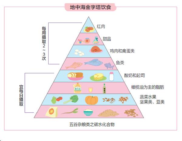 类风湿每天补多少硒