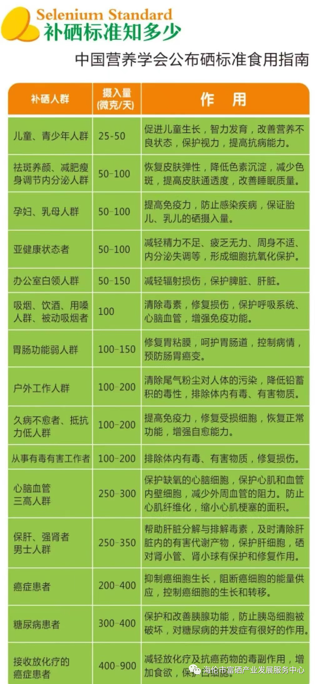 全民科学补硒日发起