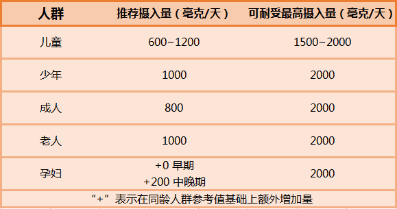 牛骨头汤补钙吗