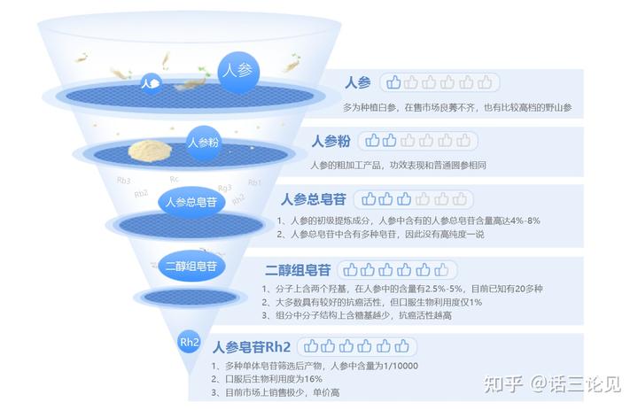 人体补硒买什么牌子