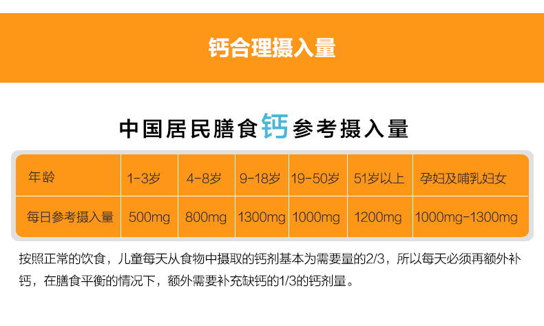 孕多少周开始补钙