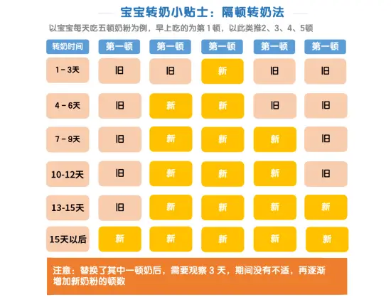 成人补钙喝什么奶粉