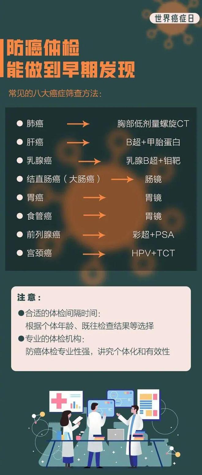 癌症晚期可以补硒吗