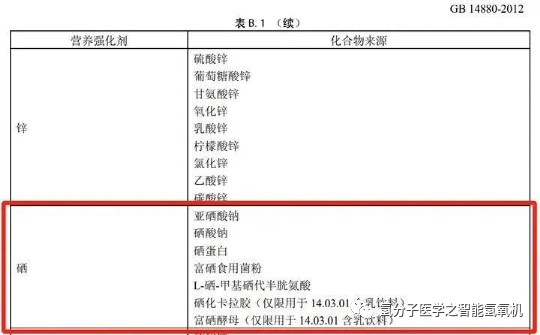如何补硒食物最有效