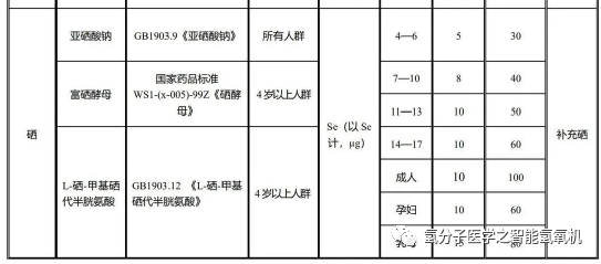 如何补硒食物最有效