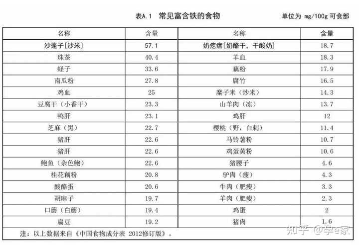 补铁剂副作用