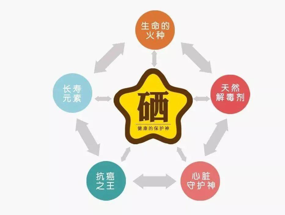 长期喝酒补硒的好处