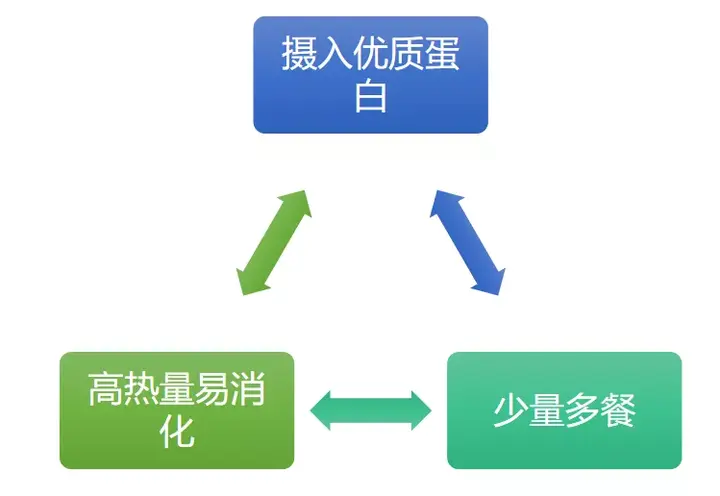 钠偏低怎么补