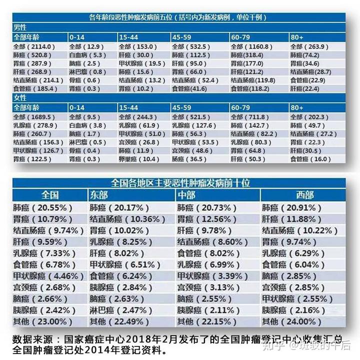 肝病补硒酵母的作用