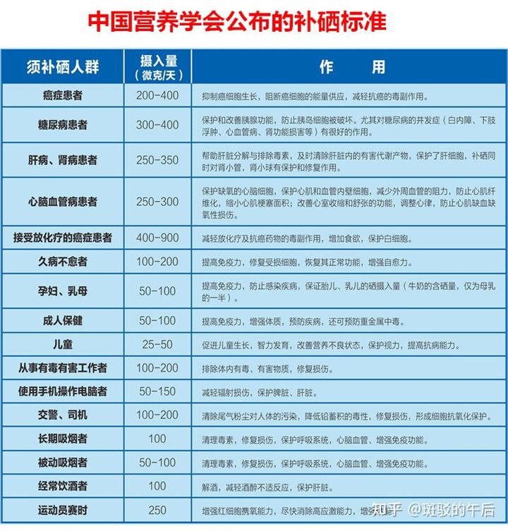 肝病补硒酵母的作用