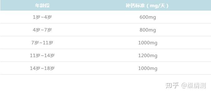 什么才算宝宝补钙过量